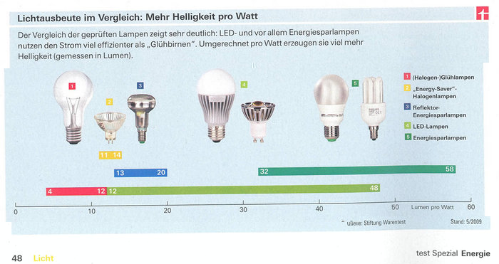 Stiftung-warentest 001.jpg