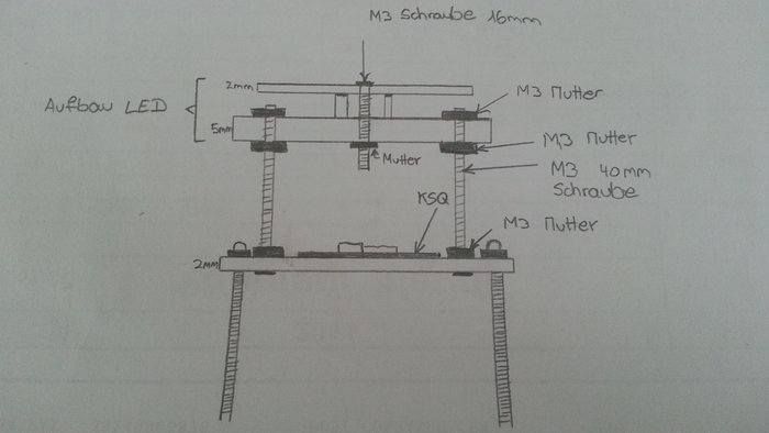 Plan für den Aufbau