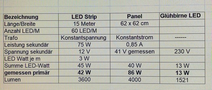 Trafo vergleich temp 21.2.18.jpg