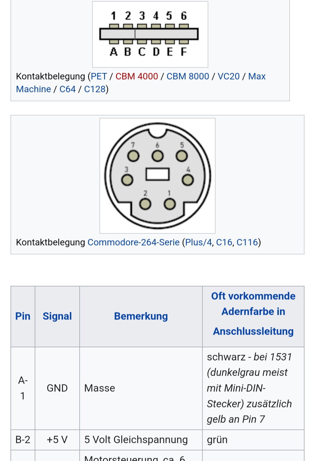 Anschluß am Computer